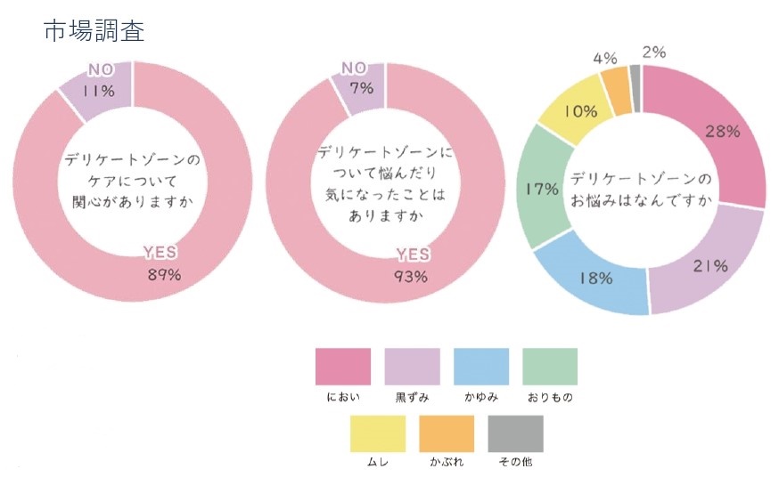 デリケートゾーンの悩み
