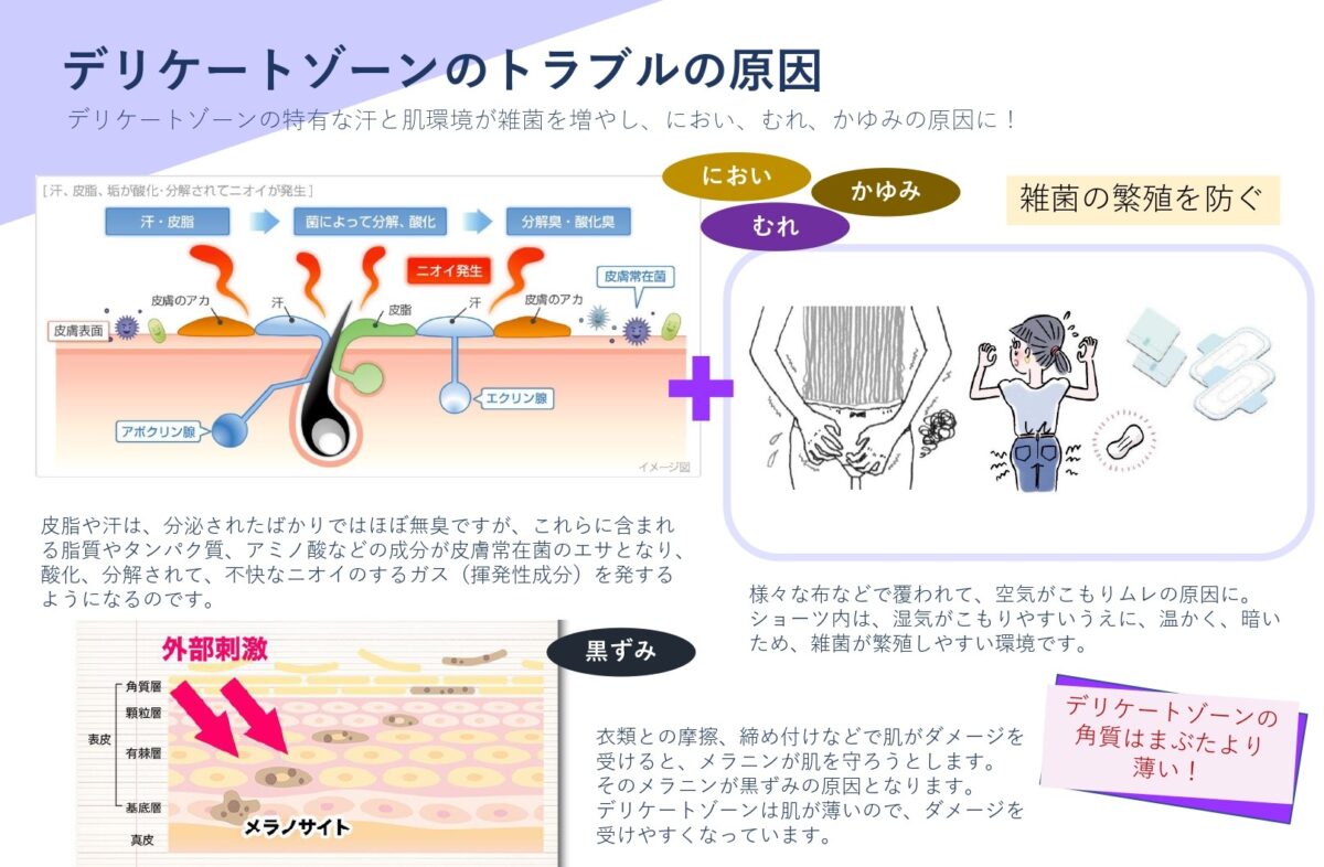 デリケートゾーンのトラブル原因