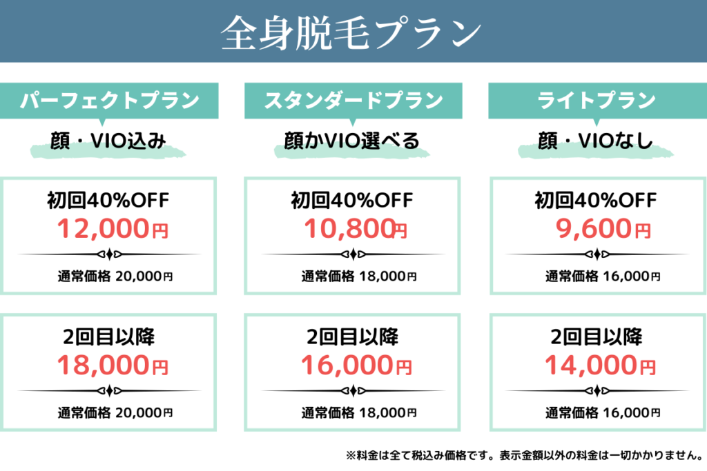 AMO全身脱毛料金プラン表